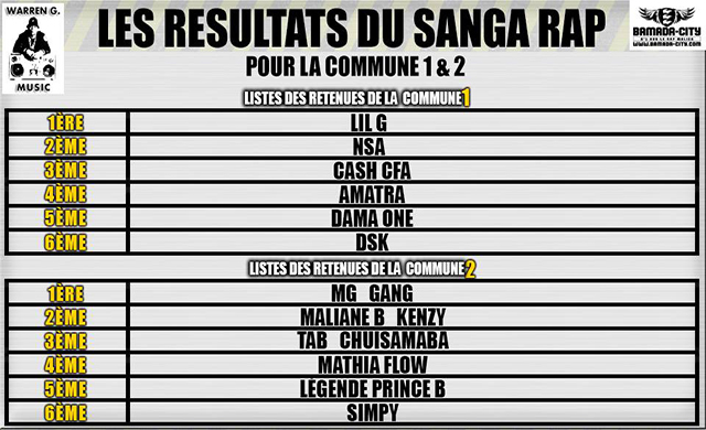 LES RESULTATS DU SANGA RAP 1 & 2